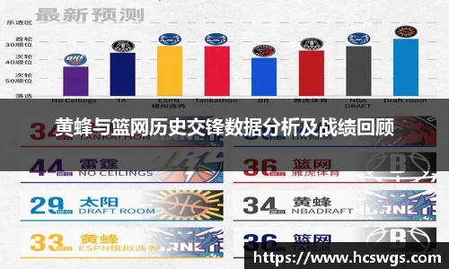 黄蜂与篮网历史交锋数据分析及战绩回顾